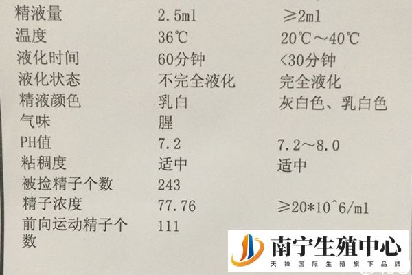 精液pH值正常范围